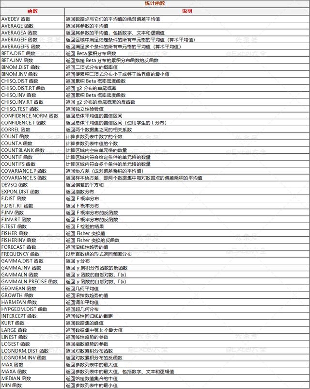 excel函数公式套用大全合集,excel函数公式套用大全通俗易懂