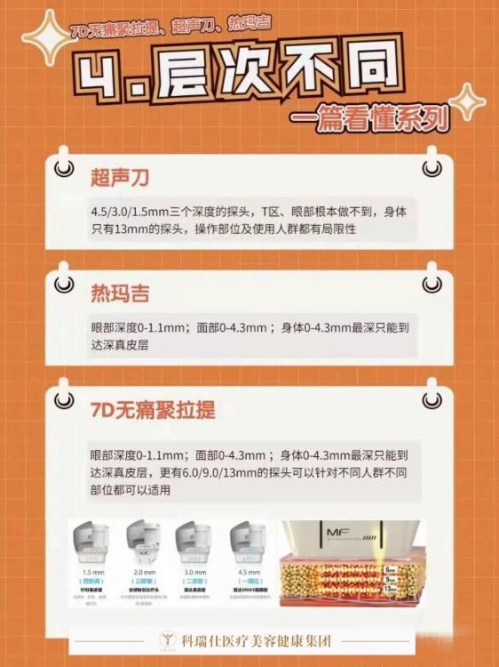 7d聚拉提和热玛吉超声刀哪个贵,热玛吉和超声刀7d哪个提拉效果好