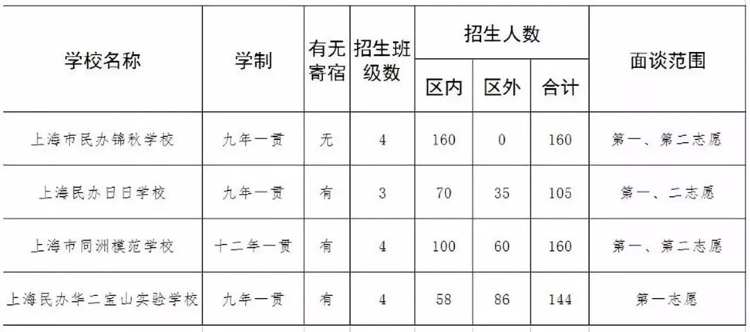50所小学,50所无房产的民办小学
