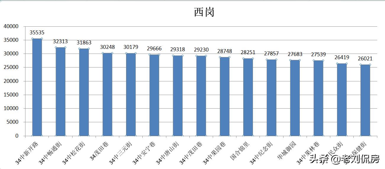 大连最新房价下半年怎样,2022年大连二手房还继续降价吗