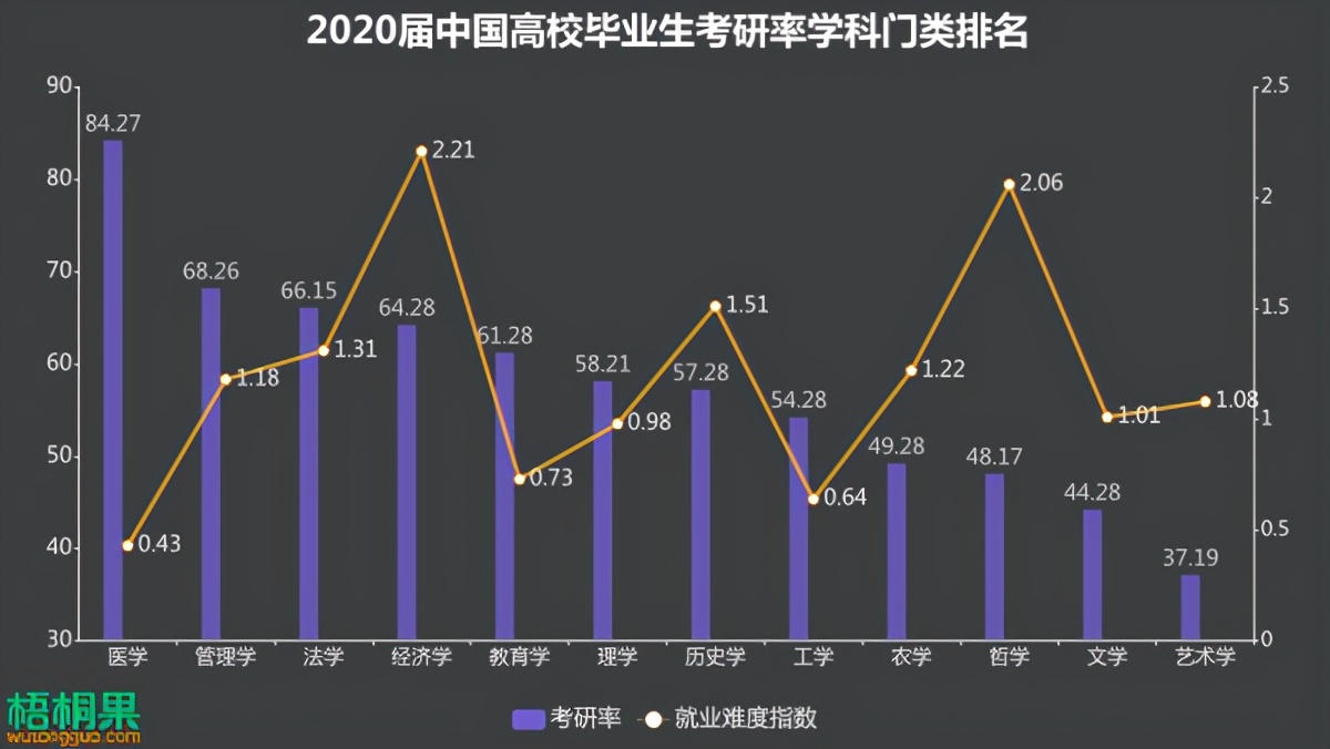 专科临床学医费钱吗,学医必须要有关系才好找工作吗