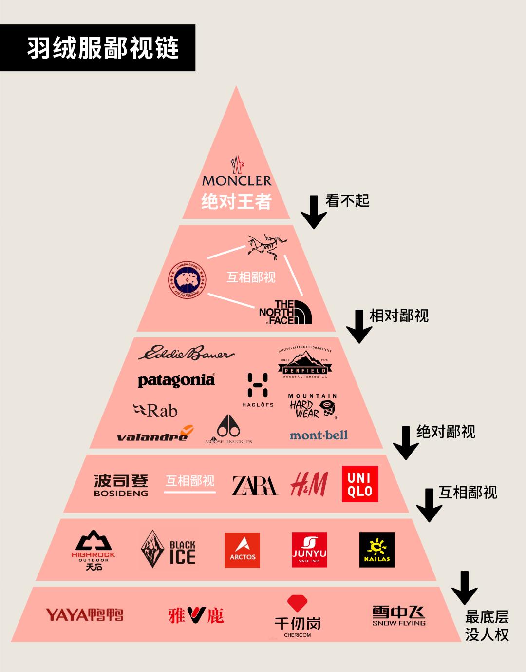 波司登羽绒服女款爆款2021,波司登儿童羽绒服正品清仓价格