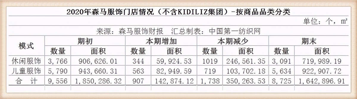 森马2023年销售额,森马年销售额