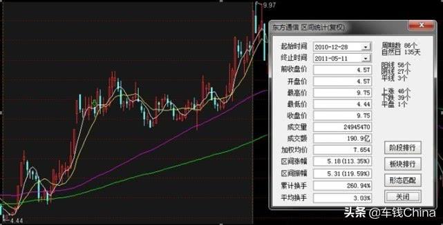 5g东方通信新闻,5g通信第一龙头跌至冰点