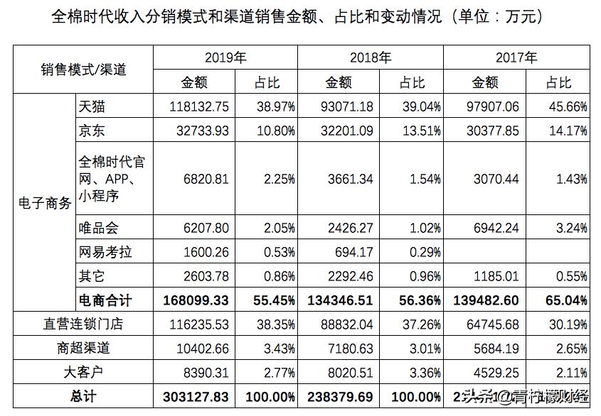 鍏ㄦ鏃朵唬鍟嗕笟妯″紡瑙ｆ瀽,鍏ㄦ鏃朵唬鍟嗕笟妯″紡