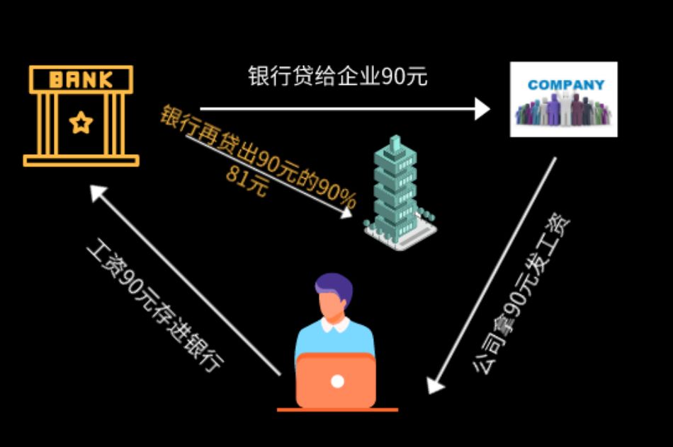 钱的本质是怎么来的,钱的真实存在的价值