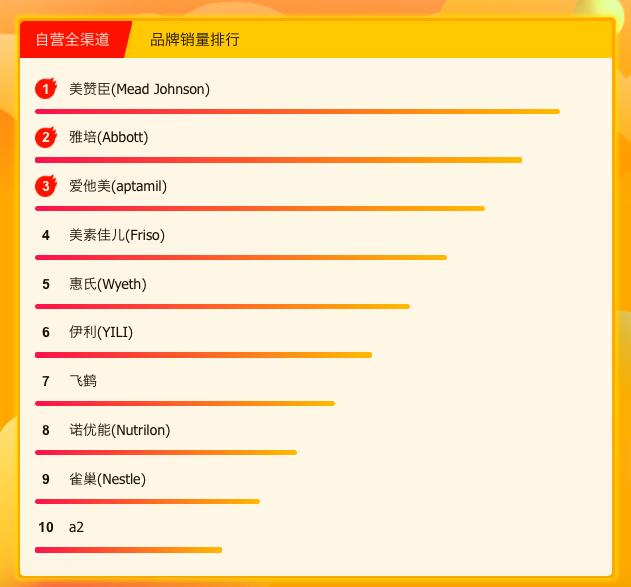 苏宁易购618评测,苏宁618母婴