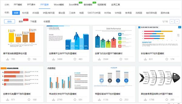 良心推荐！没上过这6个网站都不好意思说自己在网上冲浪