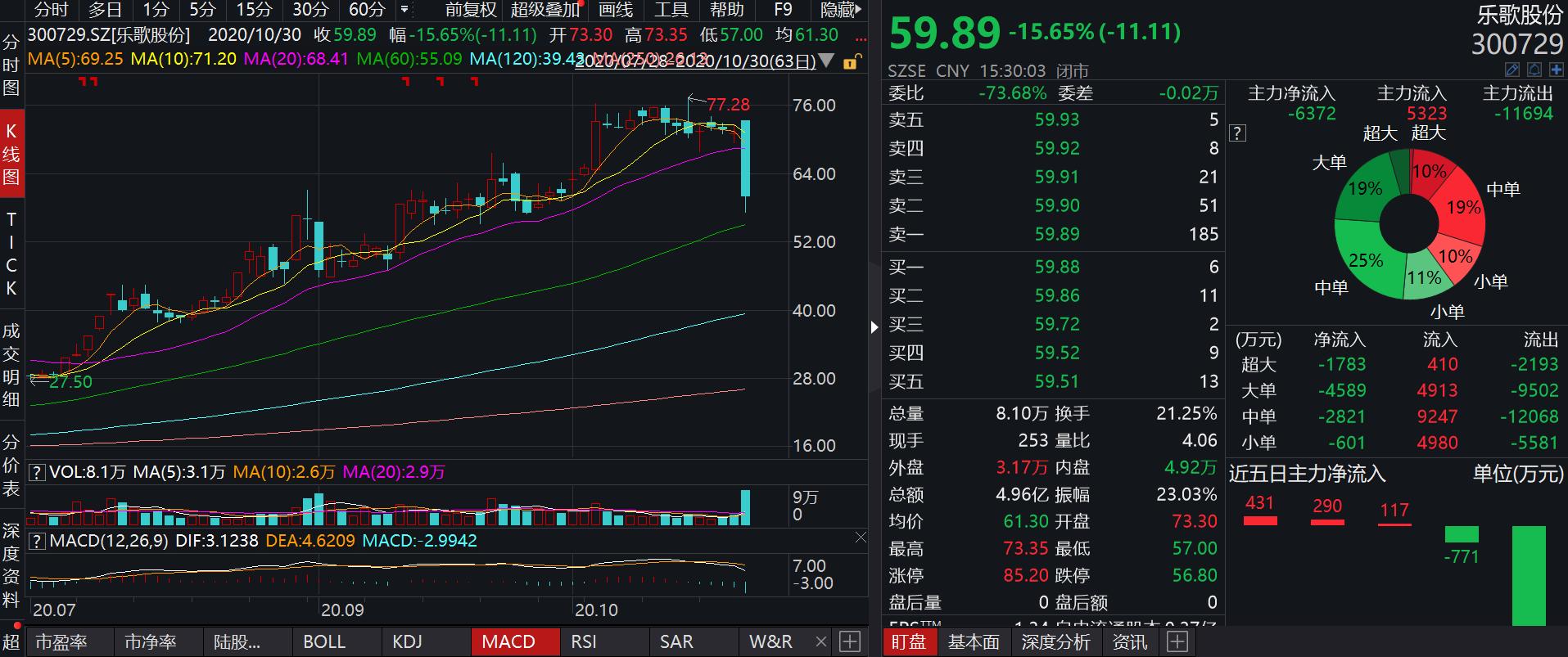 乐歌股份平安资管,乐歌股份董事长怒怼平安资管