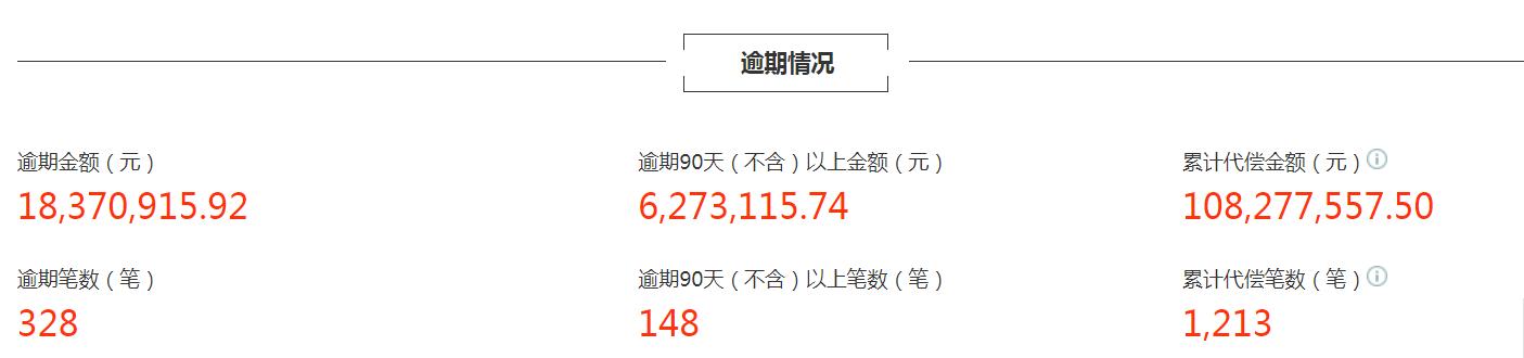 爱投金融现状,爱投金融的现状
