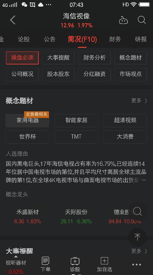 海信视像股票专家点评,海信视像走势最新分析