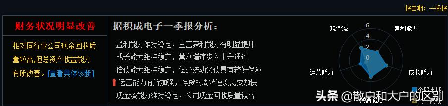 个股财务基本面分析流程和方法,财务比率雷达图