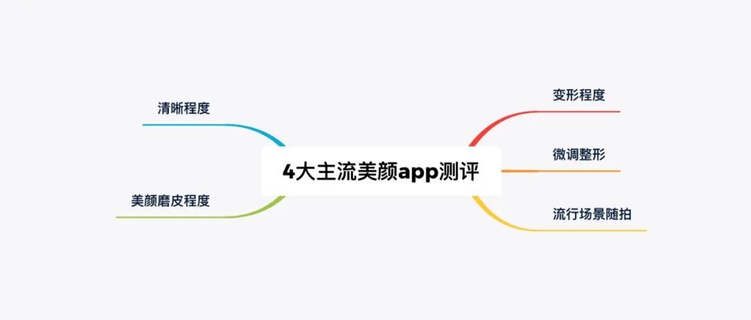 真实的美颜app,手机美颜软件app哪个好