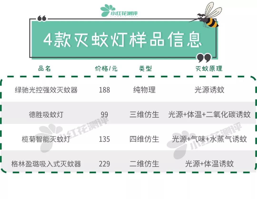 4款家用灭蚊灯测评高效灭蚊灯,灭蚊灯比较