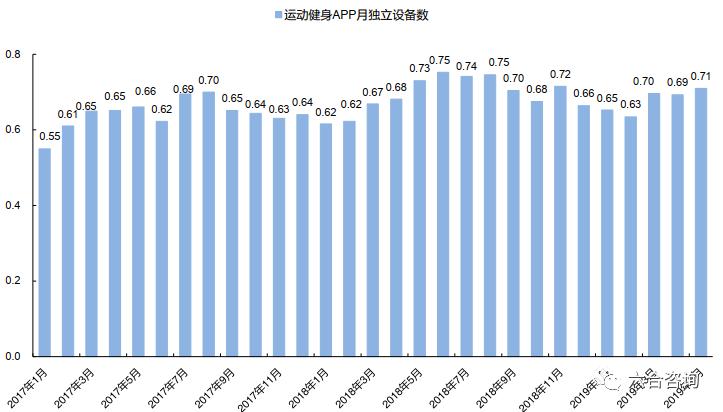 科技与体育融合设计,科技体育运动项目