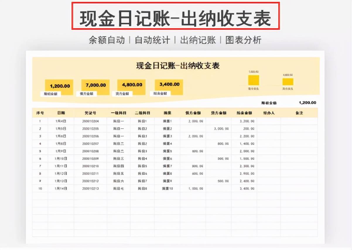 璐㈠姟鎶ヨ〃鑷姩鐢熸垚excel妯℃澘,鑷埗璐㈠姟鎶ヨ〃excel鐢熸垚妯℃澘