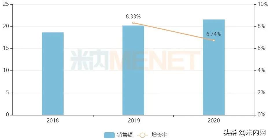 中国心血管系统用药市场分析,心血管药市场规模