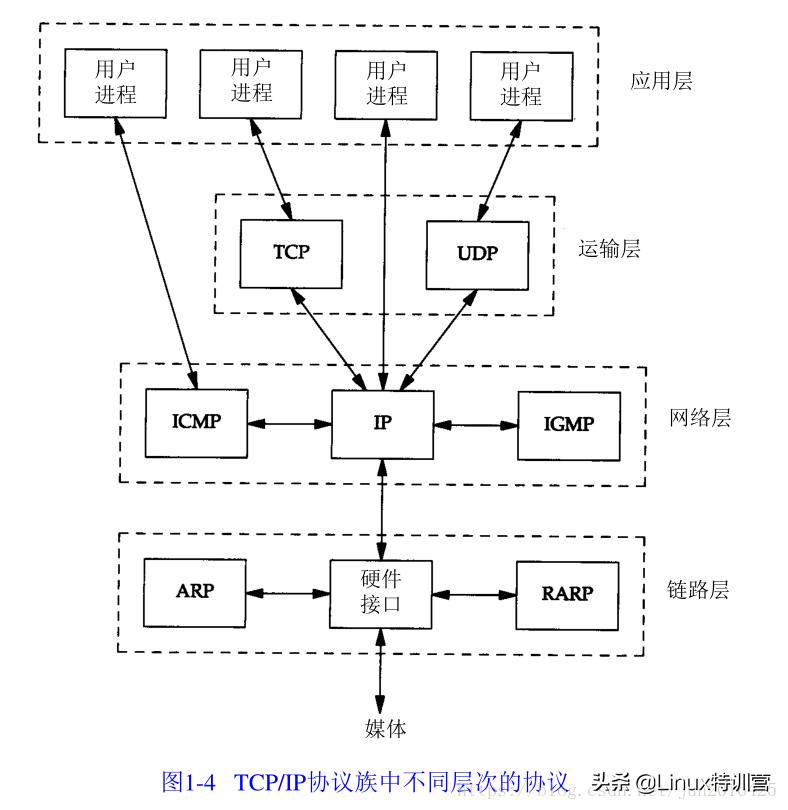tcp三次握手过程怎么简述,如何理解tcp三次握手的含义及过程