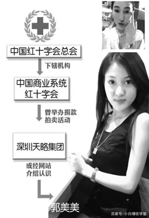 郭美美二次进宫是什么时候,郭美美二进宫原因