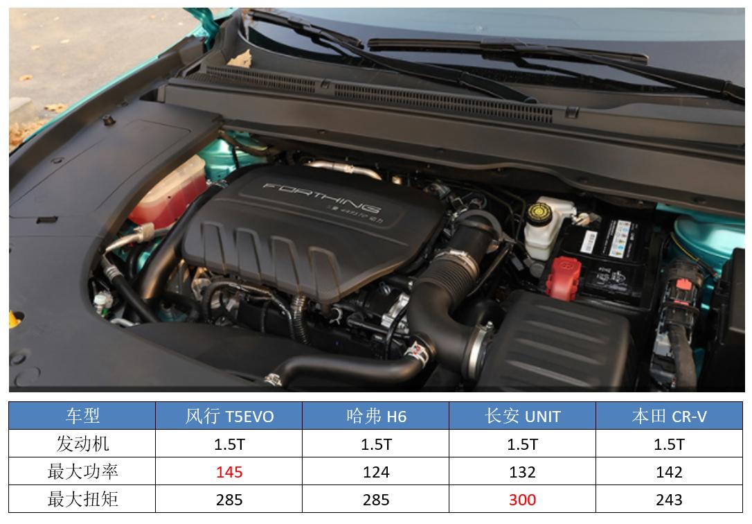 最接近evo的三菱车,三菱evo最经典车型排名
