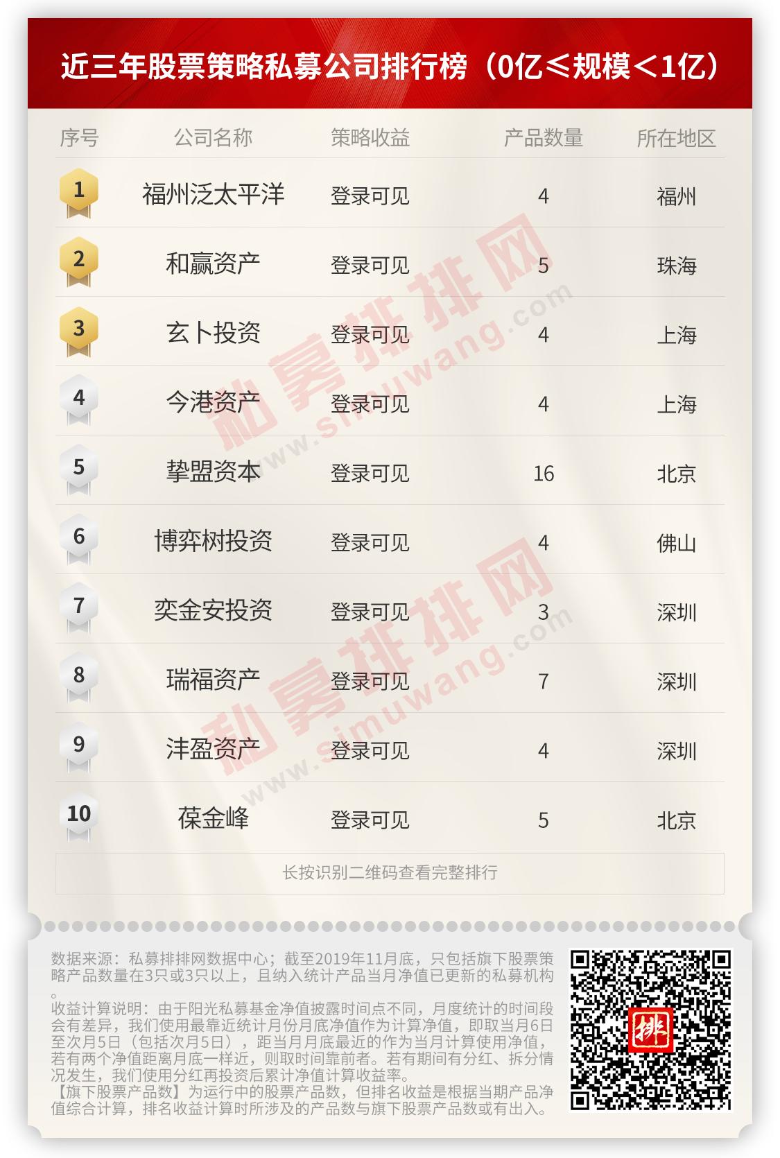 今年收益超50%的百亿私募盘点,私募大爆发