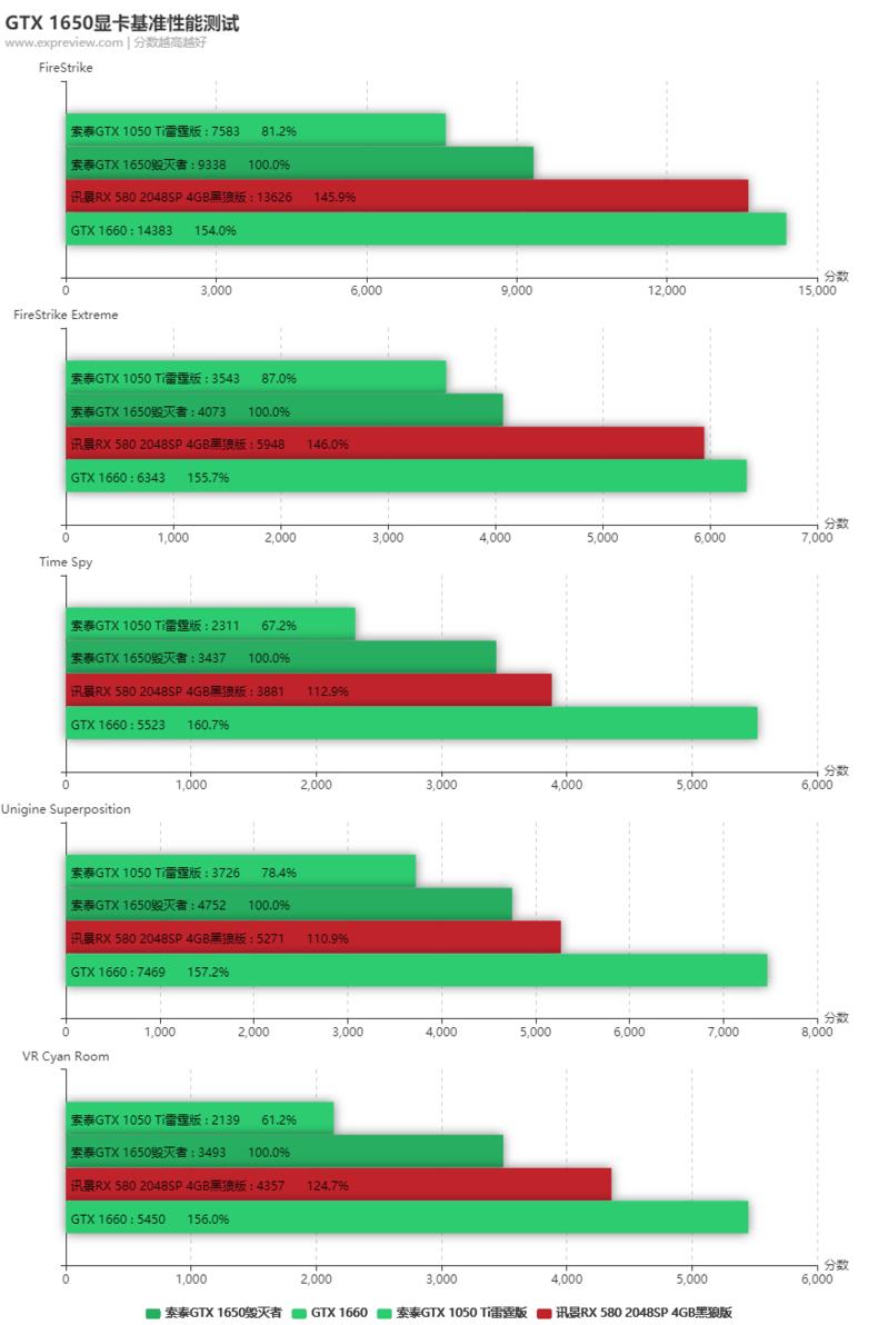 gtx1060图灵显卡,gtx1650能玩什么游戏
