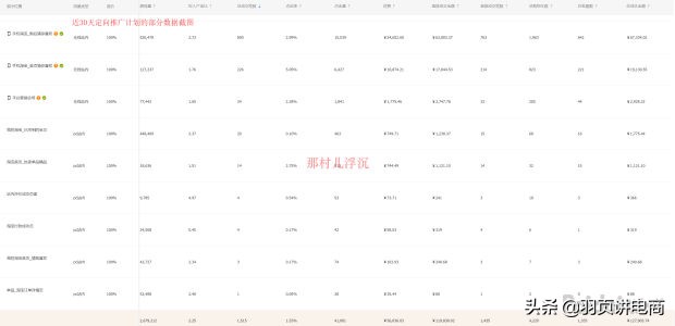直通车引流最新方法,直通车引流怎么做到精准