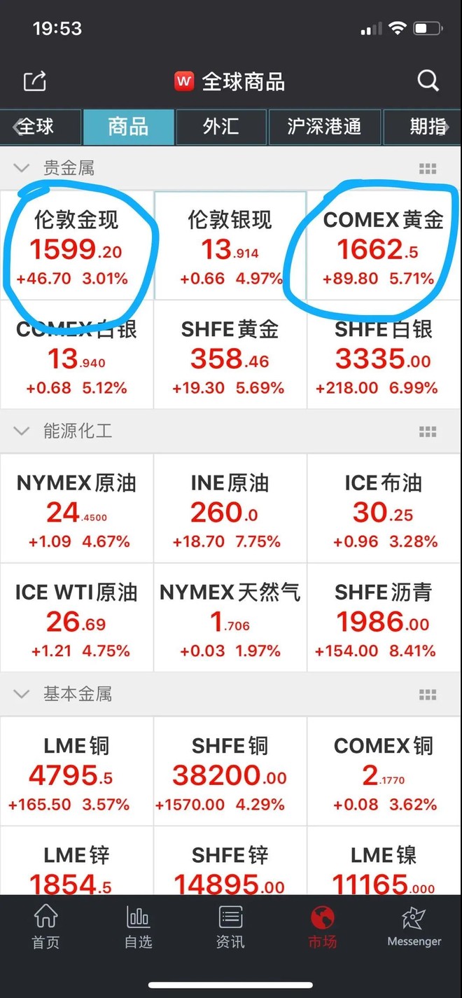 黄金今日主力资金流入,北上资金大举进场释放什么信号