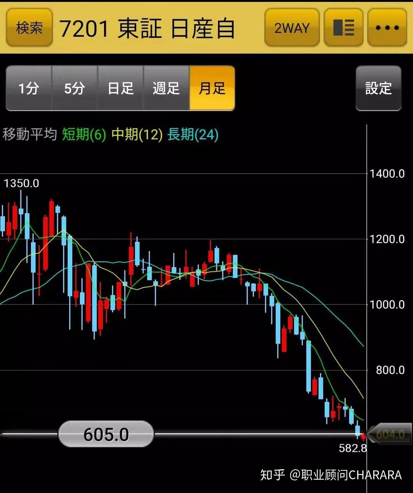 日本散户之神,日本股神cis交易手法