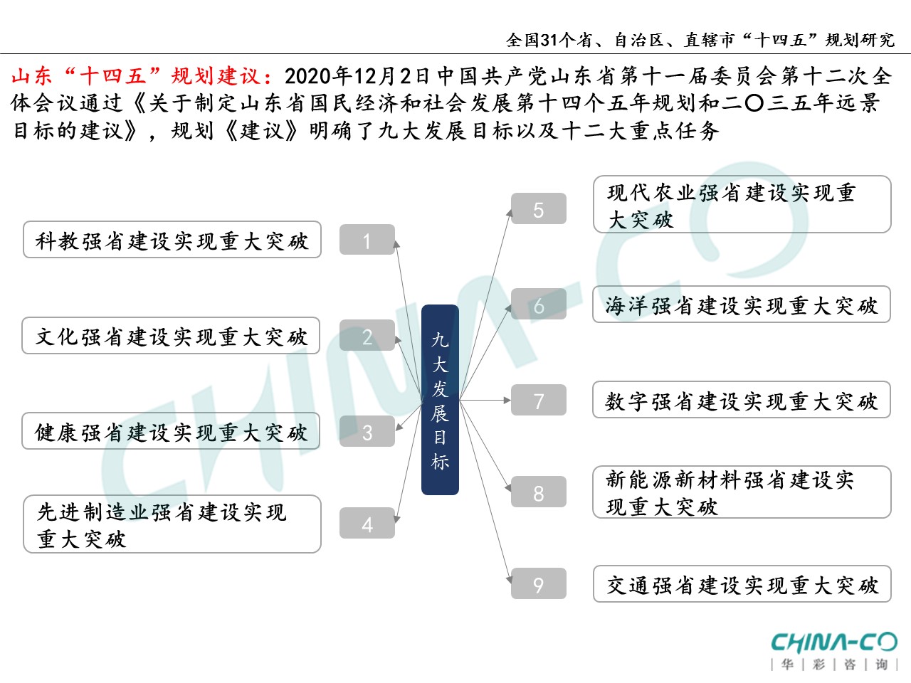 十四五规划两个区,县区十四五规划和2035年远景目标