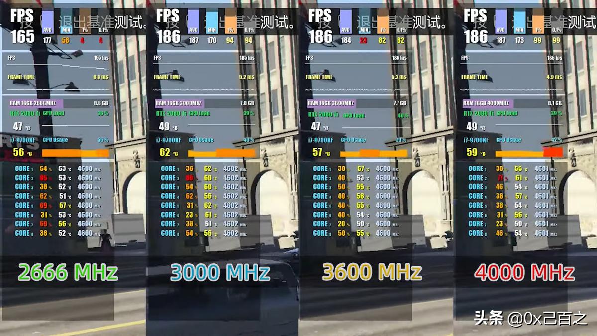 不看频率选内存，可能会吃亏？浅谈内存频率对电脑性能的影响