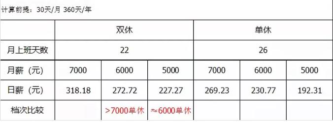 单休有多少个坑,单休为啥很累