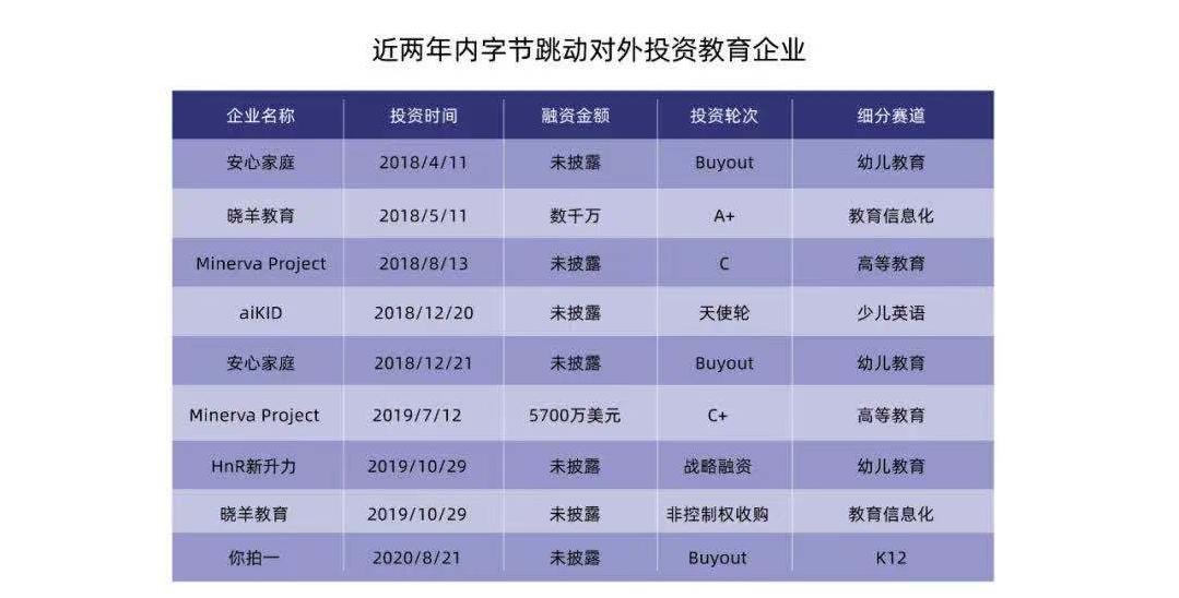 鑵捐鎶曡祫鏁欒偛,鑵捐鏁欒偛涓氬姟甯冨眬
