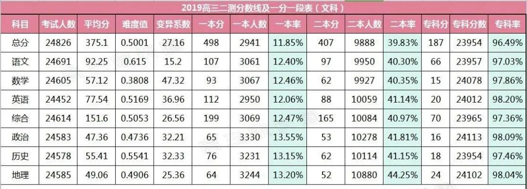 2024江苏高三模考分数线排名查询,2020高三模考分数线