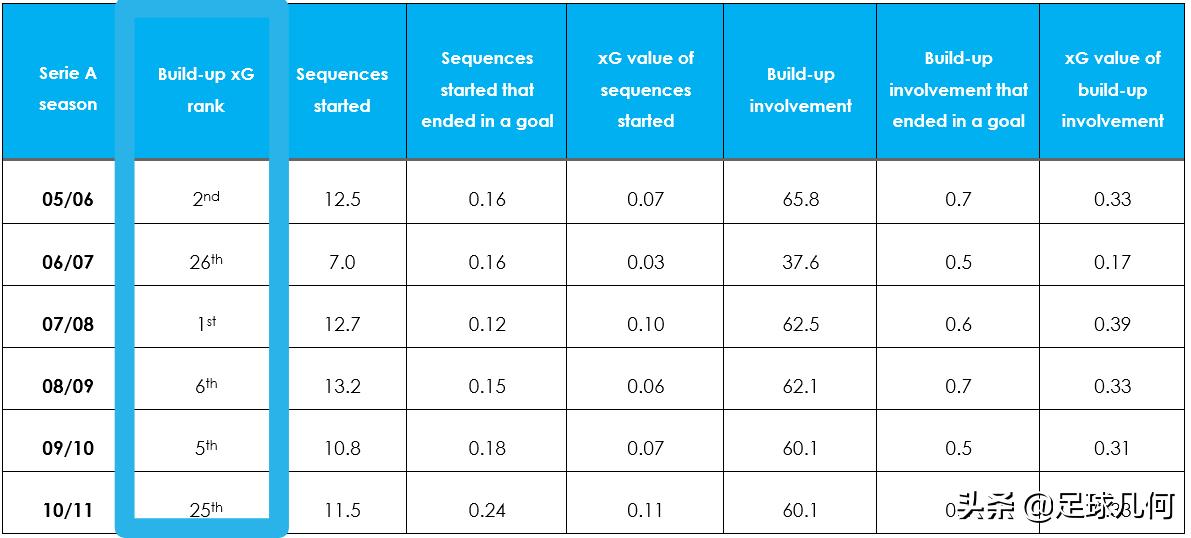 皮尔洛十大惊艳瞬间,皮尔洛十大巅峰瞬间