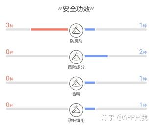 日韩护肤品评价,日韩欧美化妆品测评