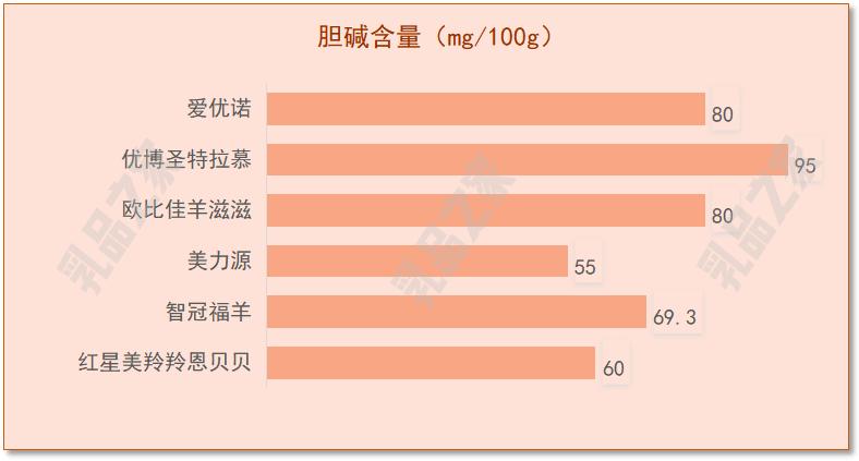 乳品之家测评,各款羊奶粉深度测评