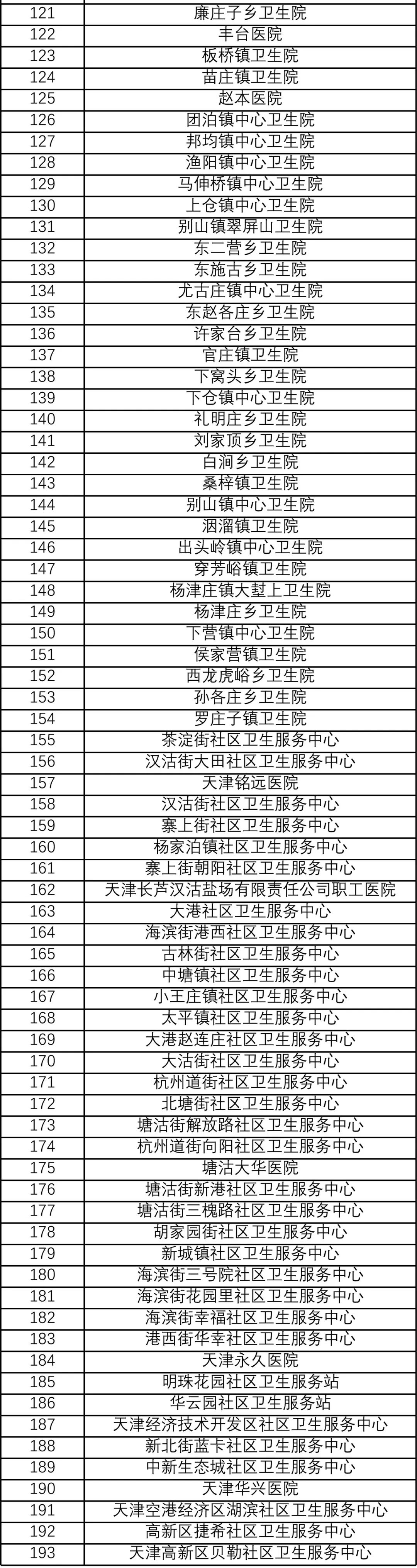 天津医院挂号看病要多少钱,天津免费治病的医院