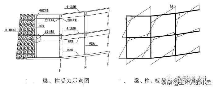 地下室浮力造成柱子开裂,浮力把地下室柱子顶断