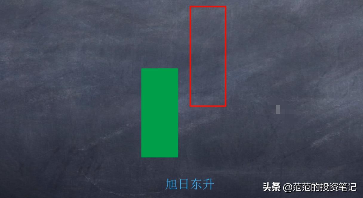 经典看涨形态,一文看懂黄金