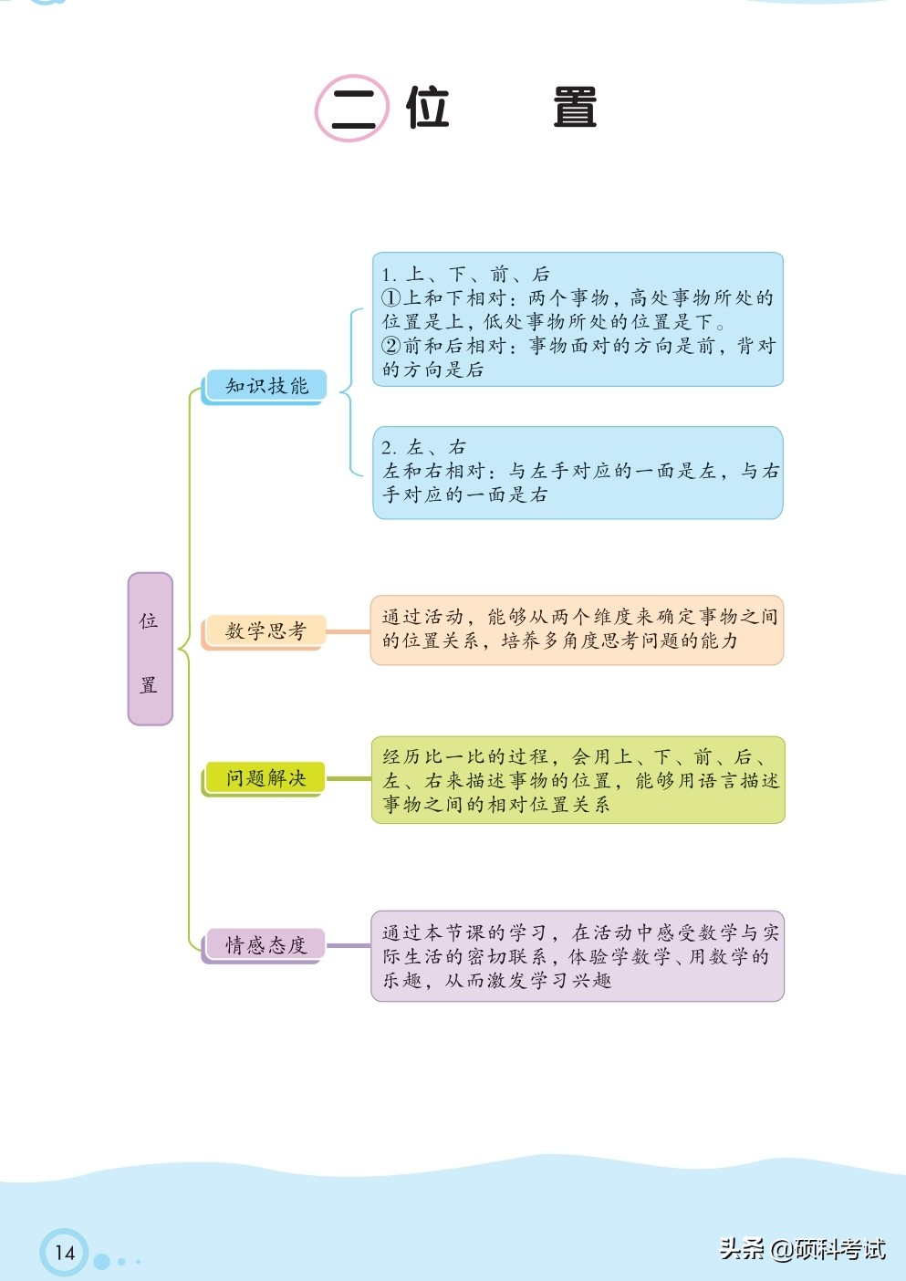 一年级上册数学计算题20以内100道,一年级数学11-20数的认识思维导图