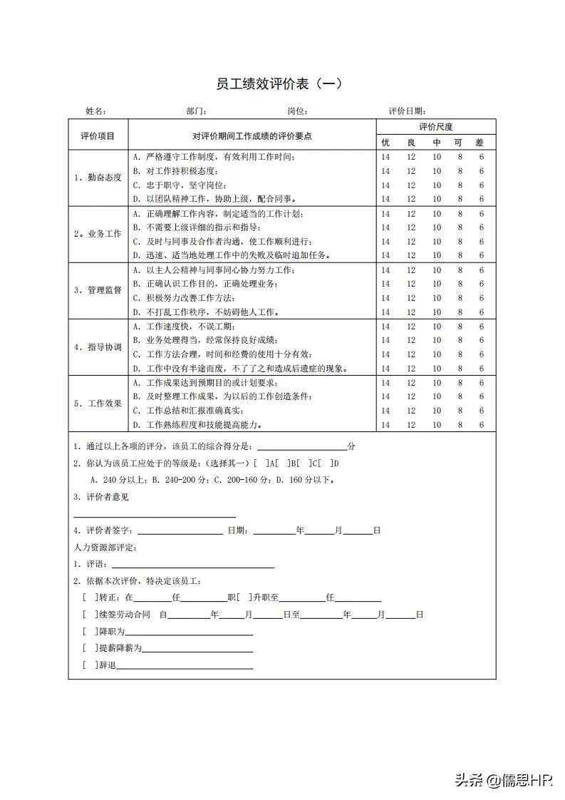 公司岗位说明书完整版,公司绩效考核免费模板