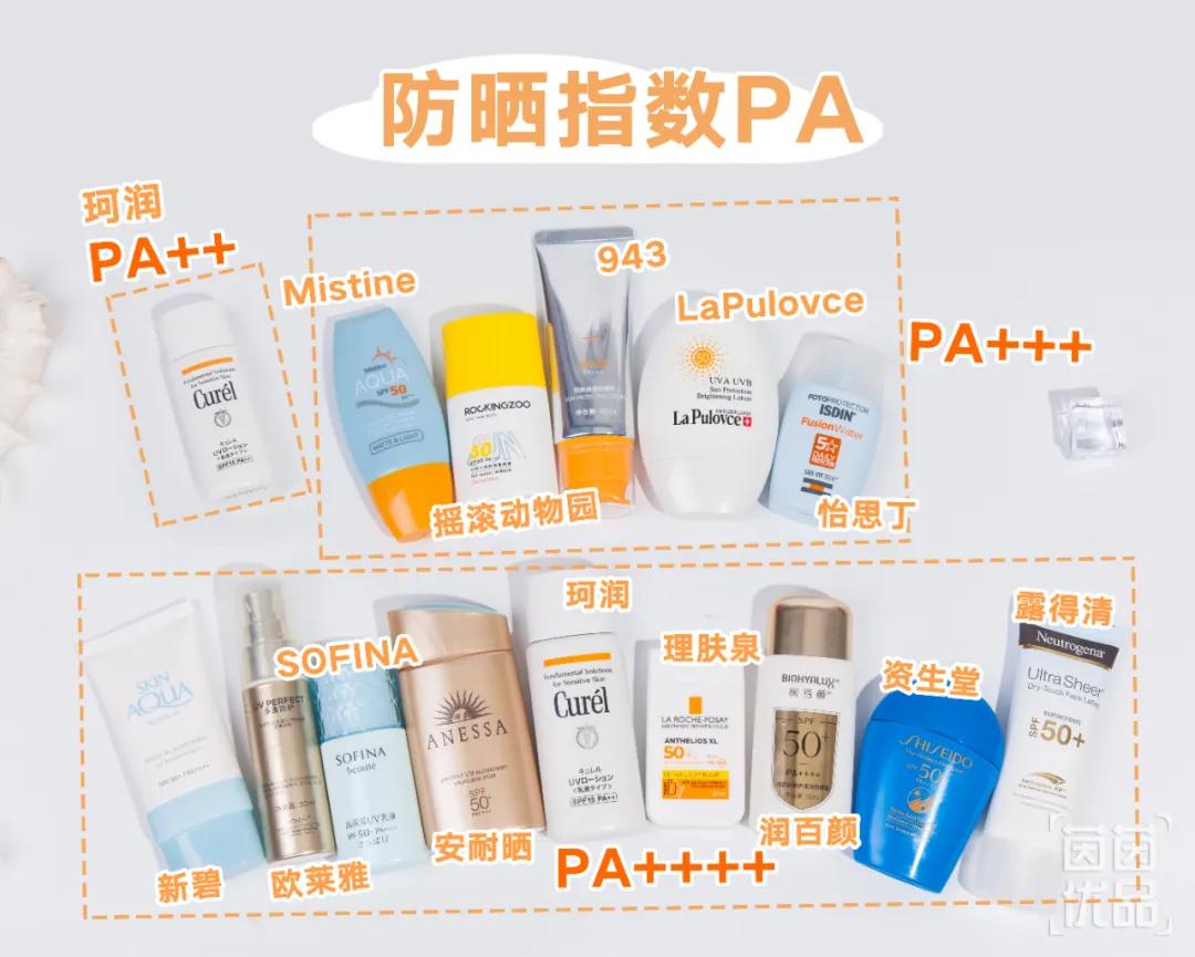 全网超火的防晒测评,防晒爆款榜第一