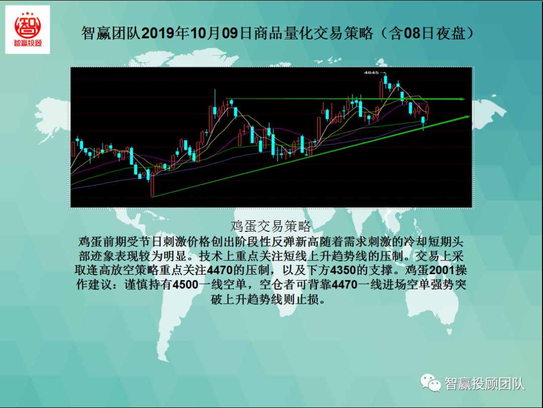 量化交易本月策略分析,智赢团队商品量化交易策略