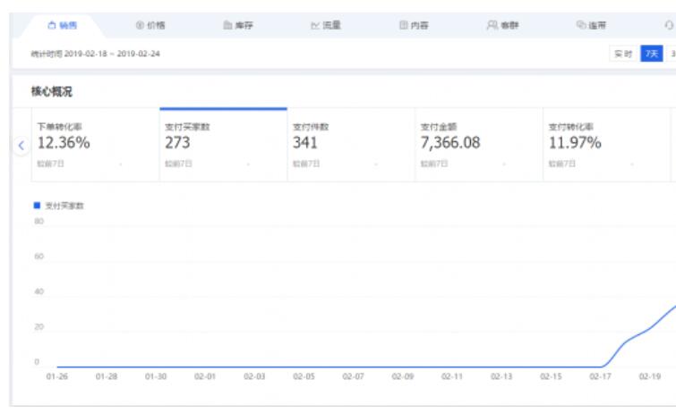 2021做淘宝网店运营的详细步骤,零基础如何学好淘宝运营方法
