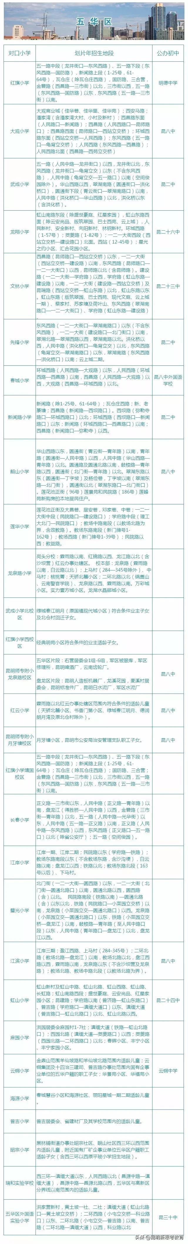 2022年重庆小升初家长要注意什么,昆明小升初家长圈