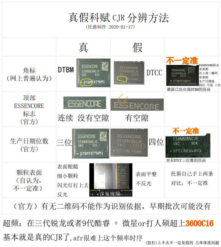 自己如何组装一台电脑主机,组装一台电脑最简单