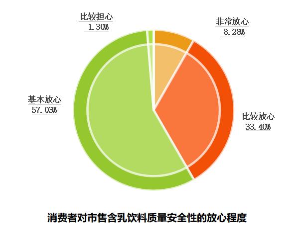伊利益生菌乳酸菌糖分,伊利乳酸菌和益生菌哪个好
