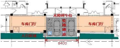 真正的豪宅车库,这样考虑