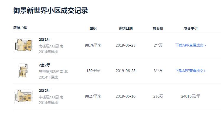 踩盘日记,看房踩盘日记